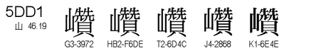 U+5DD1